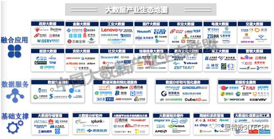 以数据论英雄,思特奇参加2017中国大数据产业生态大会并斩获多项殊荣